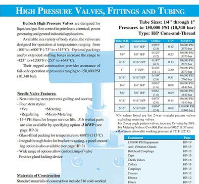 BuTech High Pressure Valves